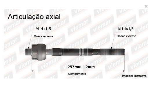 ARTICULACAO AXIAL