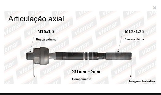 ARTICULACAO AXIAL